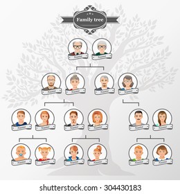 Genealogical tree of your family.
Family tree with icons of people. Vector illustration. 
Vintage style for retro design.