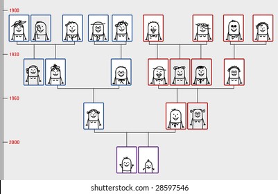 genealogy