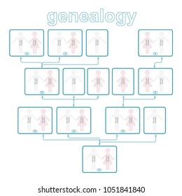 Genealogy, Genealogy Tree, Genealogy Records, Scheme, Man, Woman, Family, Together, Roots, Search Roots, History, Family Icon, Together Forever, The Story Of The Genus