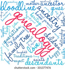 Genealogy word cloud on a white background. 