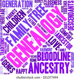 Genealogy word cloud on a white background. 