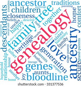 Genealogy word cloud on a white background. 