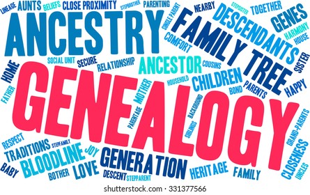 Genealogy word cloud on a white background. 