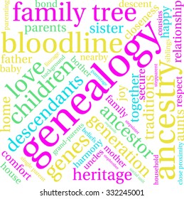 Genealogy word cloud on a white background. 