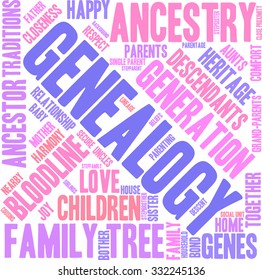 Genealogy word cloud on a white background. 