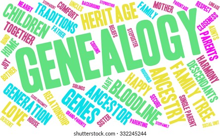 Genealogy word cloud on a white background. 