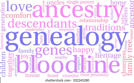 Genealogy word cloud on a white background. 