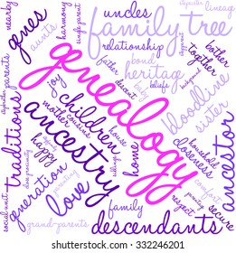 Genealogy word cloud on a white background. 