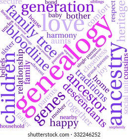 Genealogy word cloud on a white background. 
