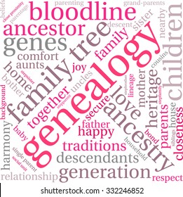 Genealogy word cloud on a white background. 