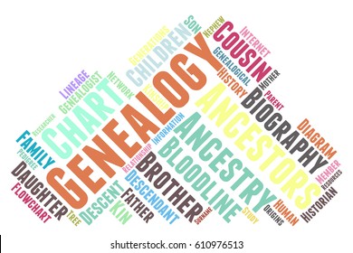 genealogy word cloud typography