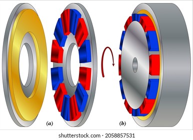A General Analytical Model of Permanent Magnet Eddy Current Couplings