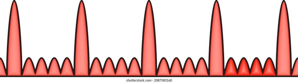 The General Character Of The Diffraction Pattern From Six (N=6) Slits.