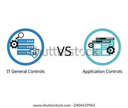 IT general control which apply to all computerized application of hard ware, software and procedure while application controls is for unique application 