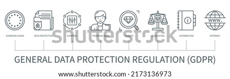 General data protection regulation concept with icons. European union, data protection, control, personal data, clarity, regulation, information, internet. Web vector infographic in outline style