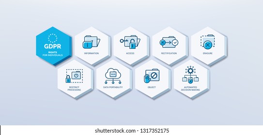 General data protection regulation (GDPR) icons set: what are individuals rights