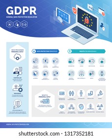 General Data Protection Regulation (GDPR) Infographic With Icons And Text, Personal Information Safety And User Privacy Concept