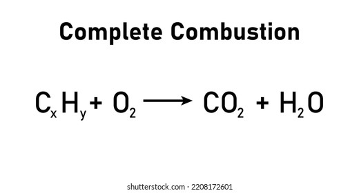 the general equation of the complete combustion of a hydrocarbon.