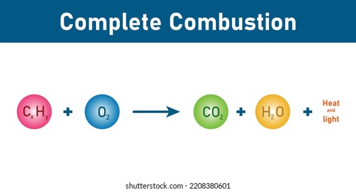 35 Balance Chemical Equation Images, Stock Photos & Vectors | Shutterstock