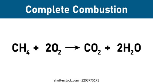 the general equation of the complete combustion of a hydrocarbon.