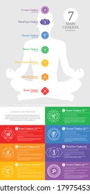 General information about Chakras with meaning, colors and sanskrit names ofg energy centers