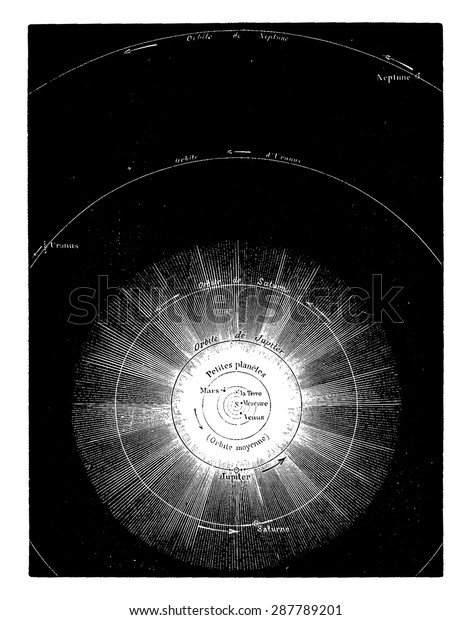 General Map Solar System Trace Scale Vintage Science