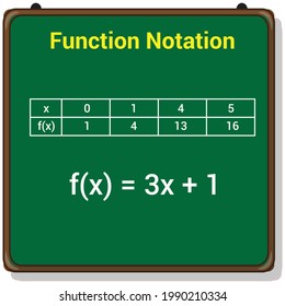 general notation for functions in mathematic