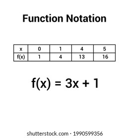 general notation for functions in mathematic