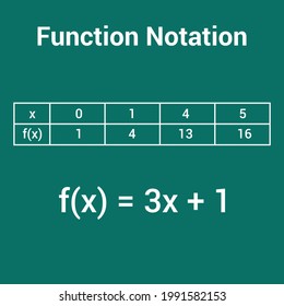 General Notation Functions Mathematic Stock Vector (Royalty Free ...