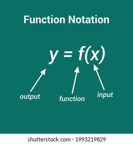general notation for functions in mathematic