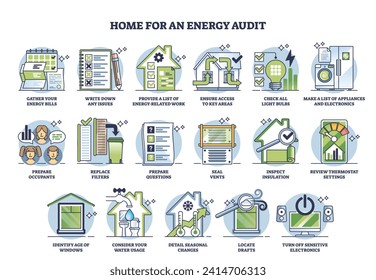 General steps to prepare your home for energy audit outline diagram. Labeled educational scheme with key points for property efficiency analysis vector illustration. Professional inspecting process.