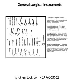 Instrumentos quirúrgicos generales. Instrumentos de corte, hemostáticos, fijadores, para la conexión de tejidos