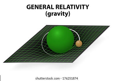 general theory and gravity. Vector diagram