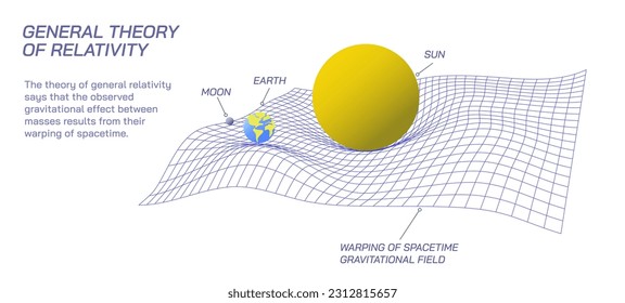 General theory of relativity says that the observed gravitational effect between masses results from their warping of spacetime. Valid description of universal gravitational force vector illustration.