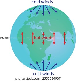 general wind regime of the world