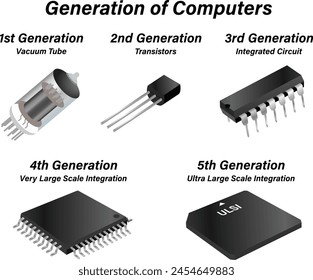generation of computers icon ,vector 