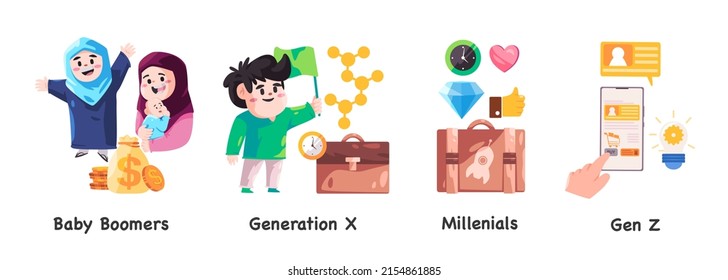 Generation Concept From Gen Z Y X Millenials To Baby Boomers