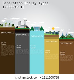 Generation Energy Types Infographic.Vector Illustration