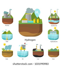 Generation energy types power plant vector renewable alternative source solar and tidal, wind and geothermal, biomass and wave illustration.