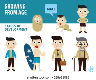 generation of man from infants to seniors.
all age categories.
isolated on white and blue background.
design illustration.