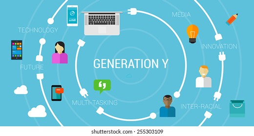 Generation Y or smartphone generation or millennials