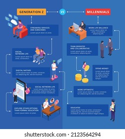 Generation Z Isometric Infographics With Comparison Of Millenials And Gen Z Work Habits With Text Bubbles Vector Illustration