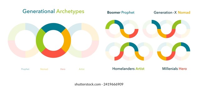 Generational Archetypes set. Colorful logos representing Boomer, X-Generation, Homelanders, and Millennials. Cultural identity and generational differences in design. Vector illustration.