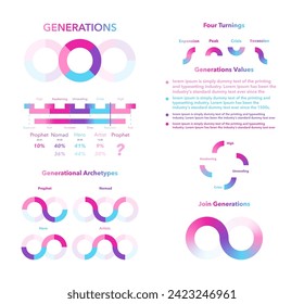 Conjunto de gráficos de dinámica generacional. Explora los valores sociales y los ciclos históricos a través de infografías coloridas. Presenta arquetipos y giros generacionales. Ilustración del vector