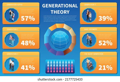 Generational Theory Infographics Depicting X Y Z Generations Baby Boomers And Silent Generation Isometric Vector Illustration