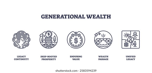 Generational wealth icons include tree, bank, clock. Outline icons set.