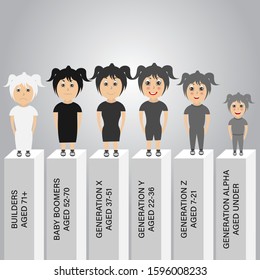 Generations Comparison Info Graphic, Generation X, Generation Y, Generation Z, Generation Alpha, Baby Boomer.
