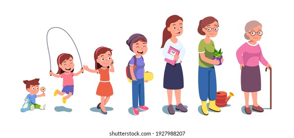 Generations set from child to old woman. Baby evolution from girl to senior lady. Woman, toddler, kid, teenager, adult, middle-aged, elderly women collection. Aging process flat vector illustration