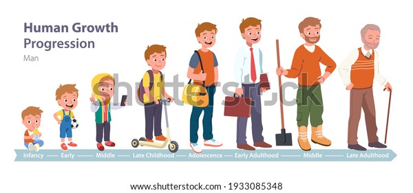 1,212 Young Middle Age Old Stock Vectors, Images & Vector Art ...