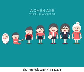 Generations woman. All age categories - infancy, childhood, adolescence, youth, maturity, old age. Stages of development. Vector illustration